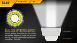 Fenix 360° Rotary Focusing Flashlight -Roam Ready 2016111715391296023