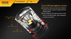 Fenix 360° Rotary Focusing Flashlight -Roam Ready 2016111715391446180