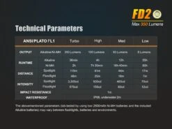 Fenix FD20 LED Flashlight -Roam Ready 201742117524138121