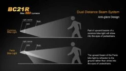 Fenix BC21R USB Rechargable Bicycle Light 880 Lumens 40 Fenix BC21R USB Rechargable Bicycle Light 880 Lumens -Roam Ready 5 BC21R 94860.1450900823