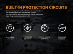 Fenix ARE-D1 Micro USB Single Channel Smart Charger -Roam Ready ARE D1 E 07 95096.1559142233