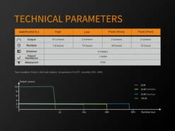 Fenix BCO5R Multifunctional Rechargable Bicycle Tail Light -Roam Ready BC05R 12 E 92160.1542211098