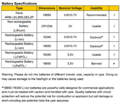 Fenix BC21R USB Rechargable Bicycle Light 880 Lumens 38 Fenix BC21R USB Rechargable Bicycle Light 880 Lumens -Roam Ready BC21R battery specs 17453.1526316232