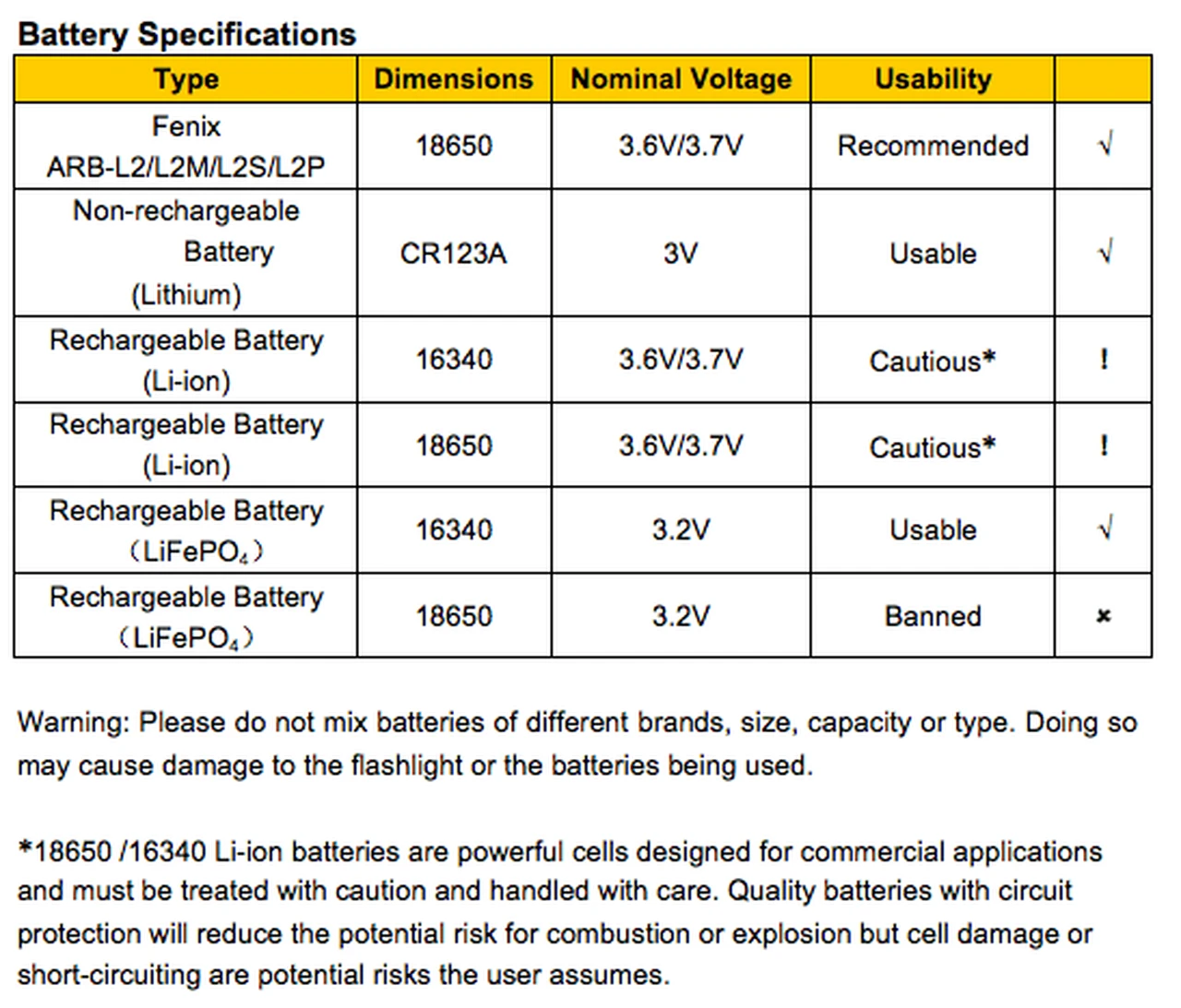 Fenix BC21R USB Rechargable Bicycle Light 880 Lumens 19 Fenix BC21R USB Rechargable Bicycle Light 880 Lumens - Image 17