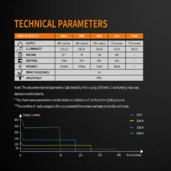 Fenix BC25R USB Rechargable Bicycle Light 15 Fenix BC25R USB Rechargable Bicycle Light -Roam Ready BC25R 8