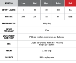 Fenix CL20R Camping Lantern 300 Lumen 17 Fenix CL20R Camping Lantern 300 Lumen -Roam Ready CL20R