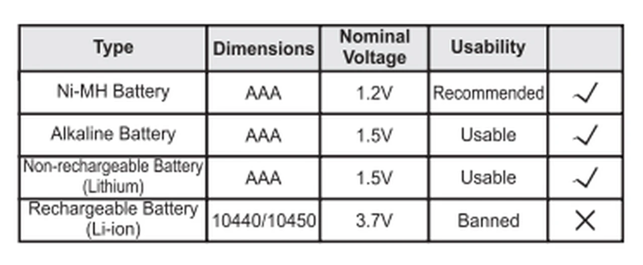 Fenix E05 XP-E2 LED Flashlight 22 Fenix E05 XP-E2 LED Flashlight - Image 20