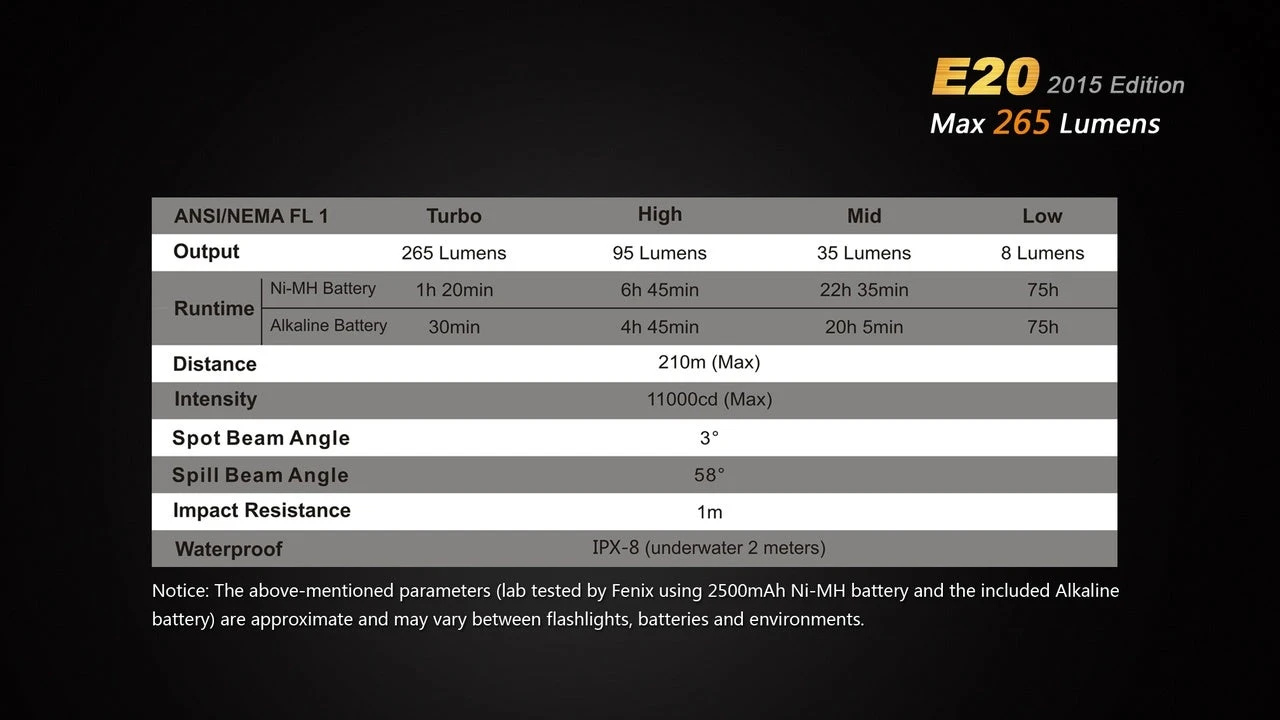 Fenix E20 XP-E2 LED Flashlight (2015 EDITION) 7 Fenix E20 XP-E2 LED Flashlight (2015 EDITION) - Image 5