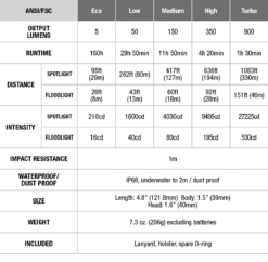 Fenix FD45 Ledflashlight 900 Lumen Black 21 Fenix FD45 Ledflashlight 900 Lumen Black -Roam Ready FD45