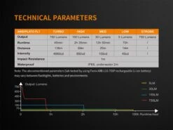 Fenix E18R XP-L Hi Led Flashlight Black 750 Lumen -Roam Ready FENIX E18R EDC FLASHLIGHT tech