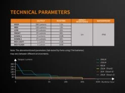 Fenix CL23 Camping Lantern Fresh Green -Roam Ready Fenix CL23 Lantern ANSI Specifications