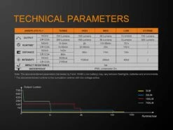 Fenix E16 XP-L Hi Neutral White LED Flashlight BLACK 700 Lumen -Roam Ready Fenix E16 Flashlight ANSI Specs