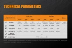 Fenix TK25 RED LED Flashlight -Roam Ready Fenix TK25 Red Tactical Flashlight specs