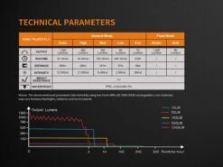 Fenix TK35 2018 XHP35 HI LED Flashlight 1300LM Black -Roam Ready Fenix TK35 2018 Flashlight specs 1