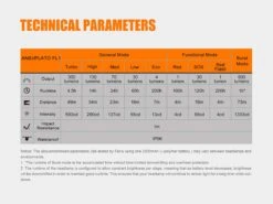 Roam Ready -Roam Ready HL32R Headlamp ANSI