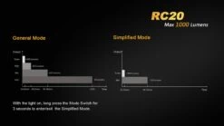 Fenix RC20 XM-L2 U2 Rechargable LED 22 Fenix RC20 XM-L2 U2 Rechargable LED -Roam Ready RC20 7 31981.1443026300.1280.1280 77724.1495815302