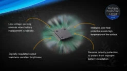 Fenix SD20 LED Diving Light -Roam Ready SD10 11 73843.1466697693