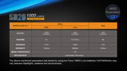 Fenix SD20 LED Diving Light -Roam Ready SD10 13 54481.1466697704