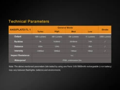 Fenix TK25 LED Flashlight IR Version BLACK -Roam Ready TK25IR 14 E 13774.1491574554