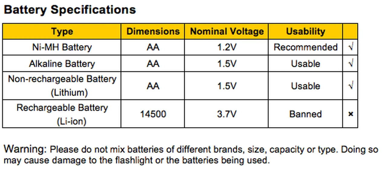 Fenix E20 XP-E2 LED Flashlight (2015 EDITION) 19 Fenix E20 XP-E2 LED Flashlight (2015 EDITION) - Image 17