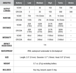 Fenix E16 XP-L Hi Neutral White LED Flashlight BLACK 700 Lumen -Roam Ready fenix E16 flashlight spec chart