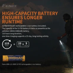 [Special Bundle 2 For 1] Fenix PD36R Rechargeable Flashlight + (Free) E01 V2.0 -Roam Ready pd36r e01 v2.0 08 1